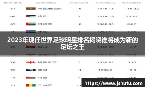 2023年现任世界足球明星排名揭晓谁将成为新的足坛之王